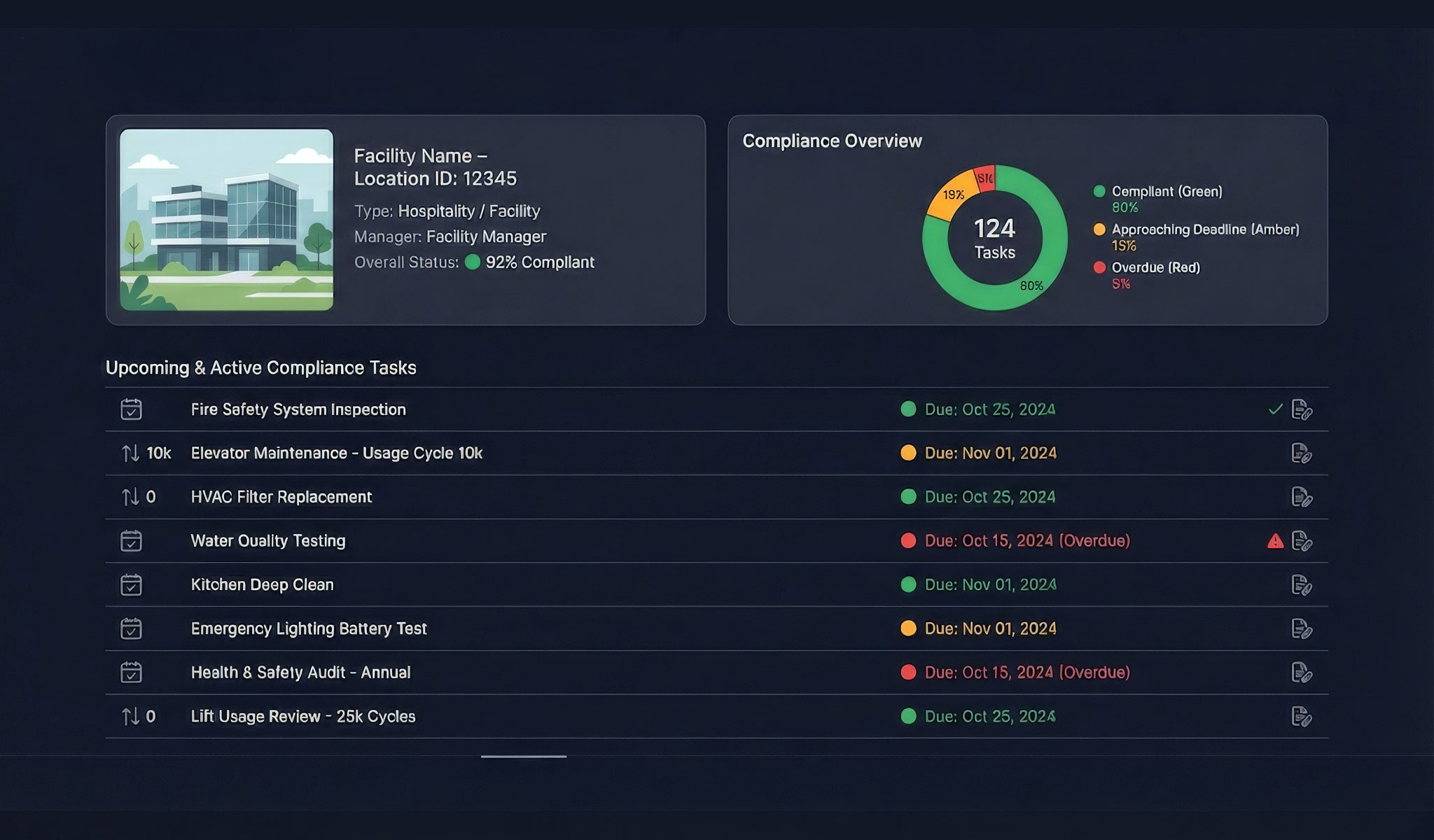 Amtiq dashboard view