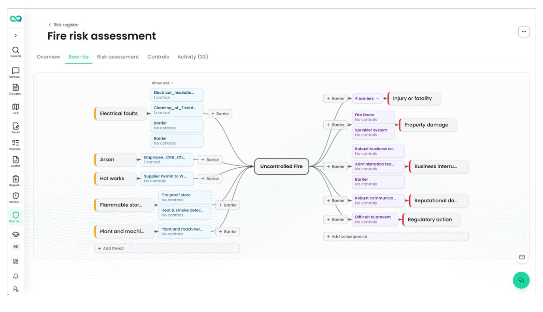 AmtiQ Bow Tie Risk Management View